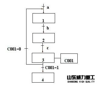 油壓機控制系統(tǒng)